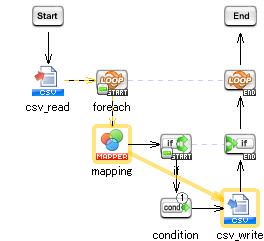 PSP�f�[�^�t���[���ɏ�������R���|�[�l���g��z�u��������